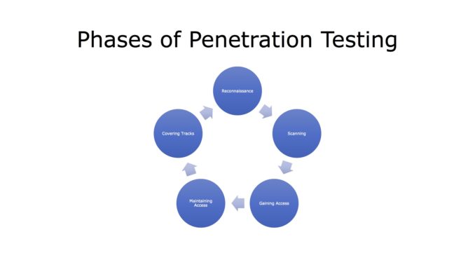 Module-1-1-Phases-of-Penetration-Testing-678x381.jpg