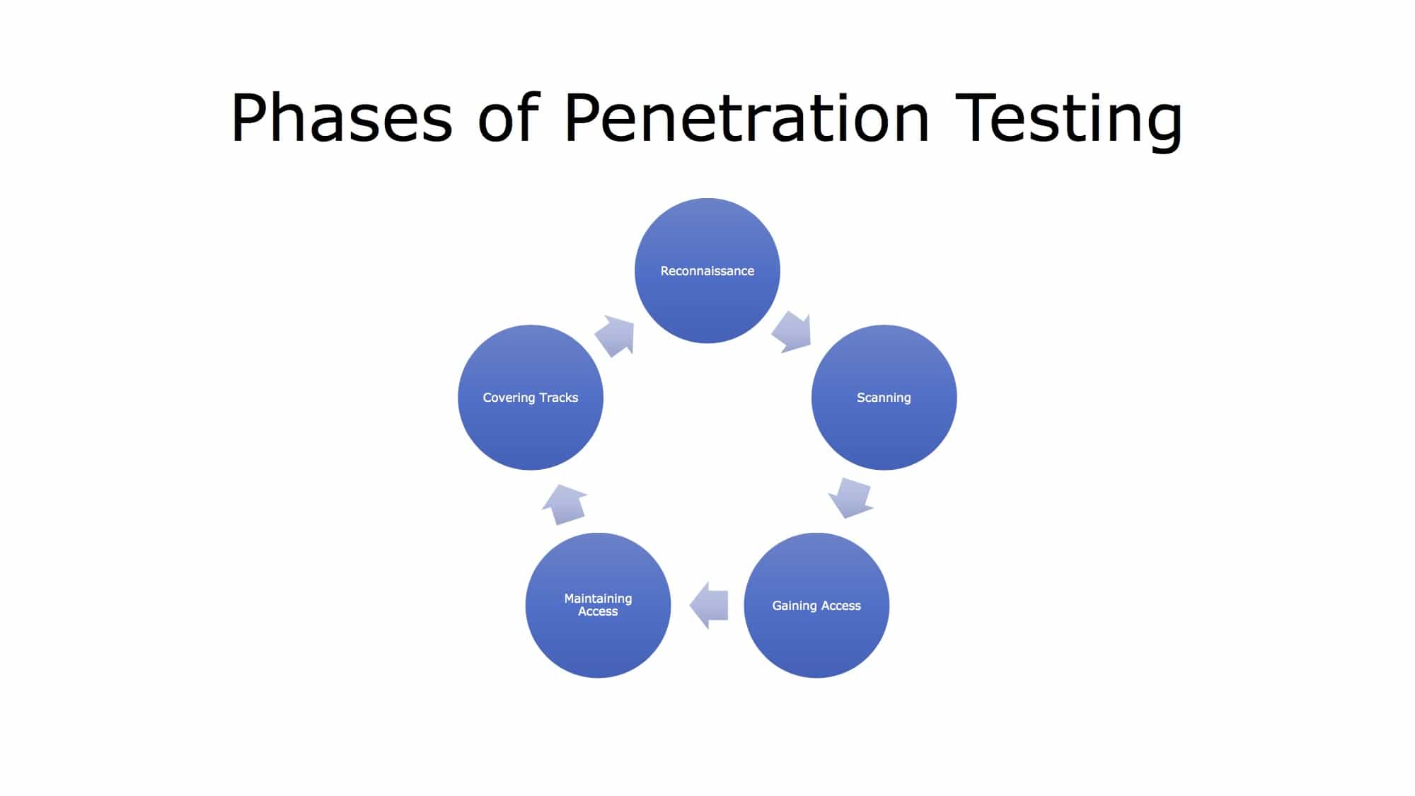 Penetration test home user
