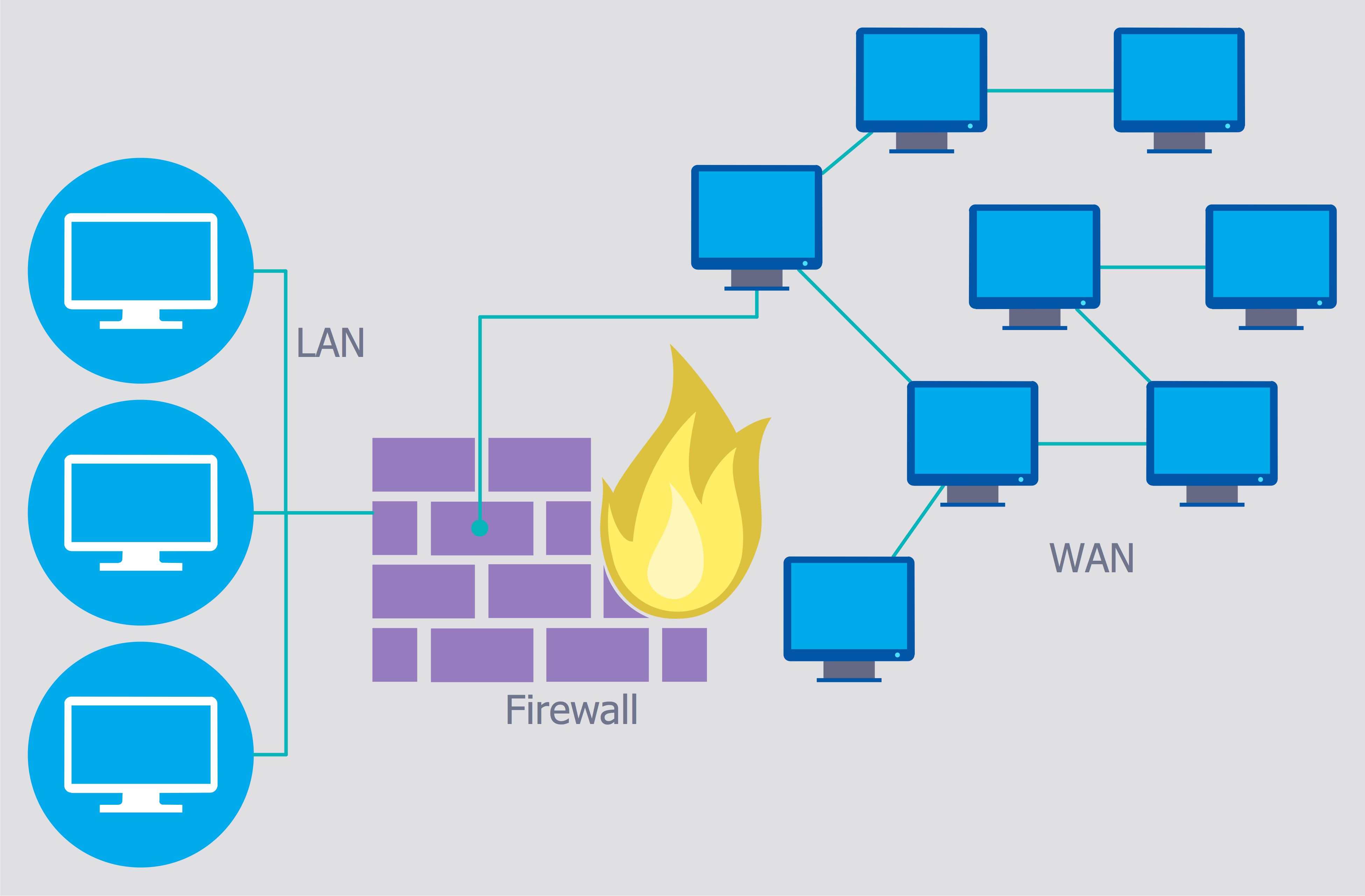 comptia-network-tutorial-module-05-part-04-wireless-network-threats