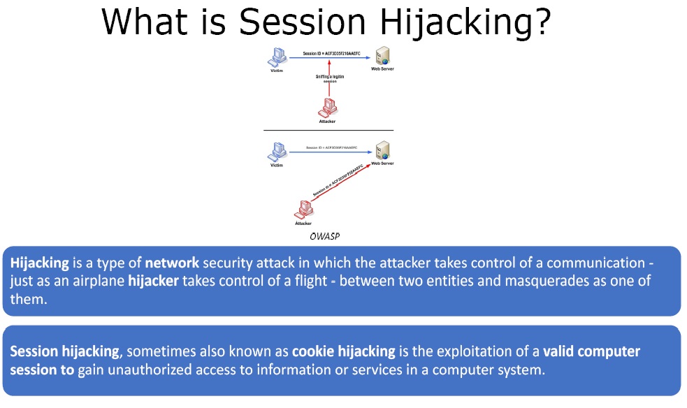 Ethical Hacking Course: Session Hijacking Theory