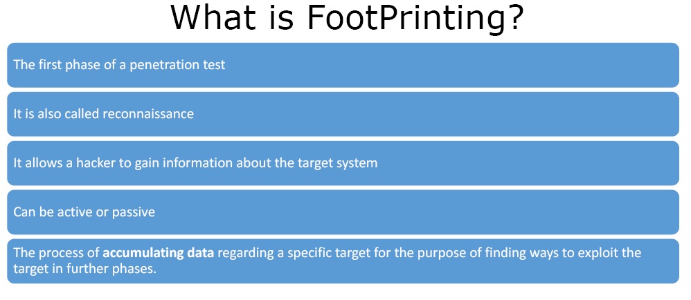 Ethical Hacking Course Footprinting Theory Gotowebsecurity