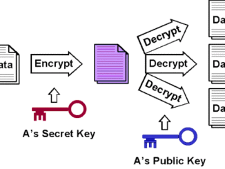 public encryption keys
