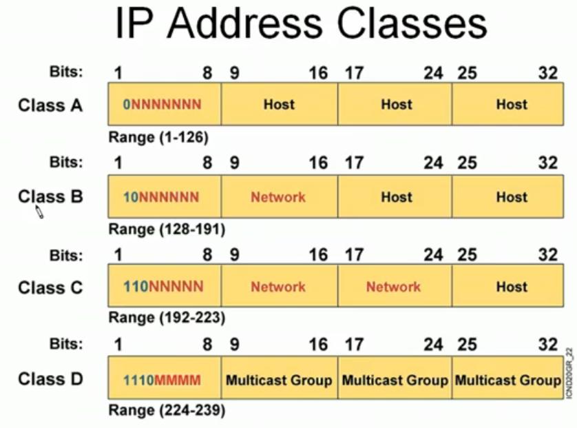 IP Address Scanning and Vulnerability Assessment
