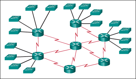 Routing Network Protocols