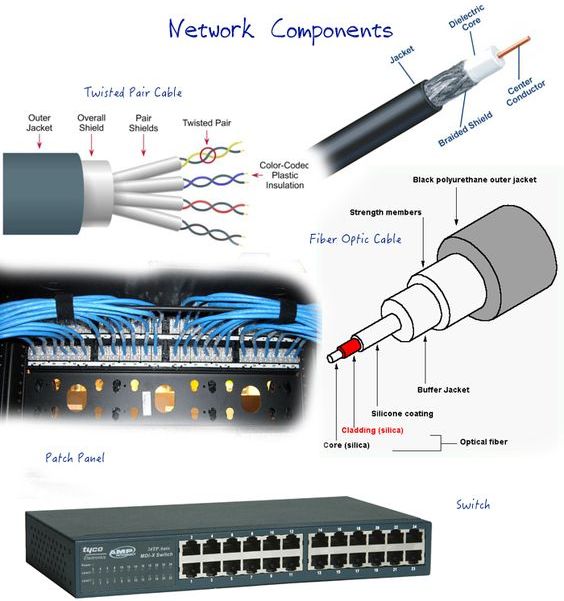 Comptia Network+ Tutorial Module 01, Part 09 Networking Components