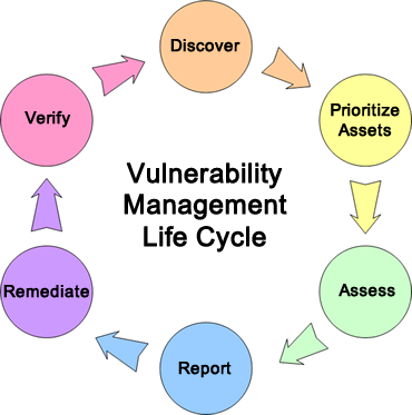 vulnerability management