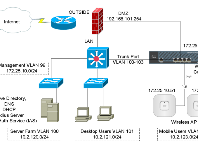 Comptia Network+ Tutorial: Module 04, Part 05: Network Management