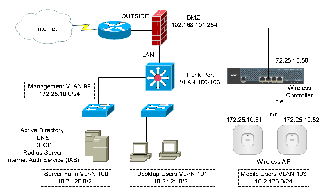 comptia-network-tutorial-module-03-part-02-wireless-configurations