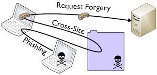 Cross Site Request Forgery