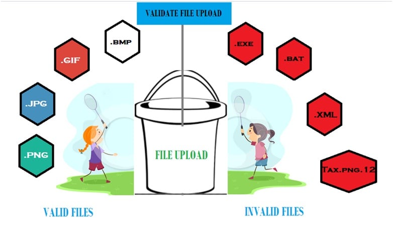 what-is-malicious-file-upload-and-how-you-can-fix-it