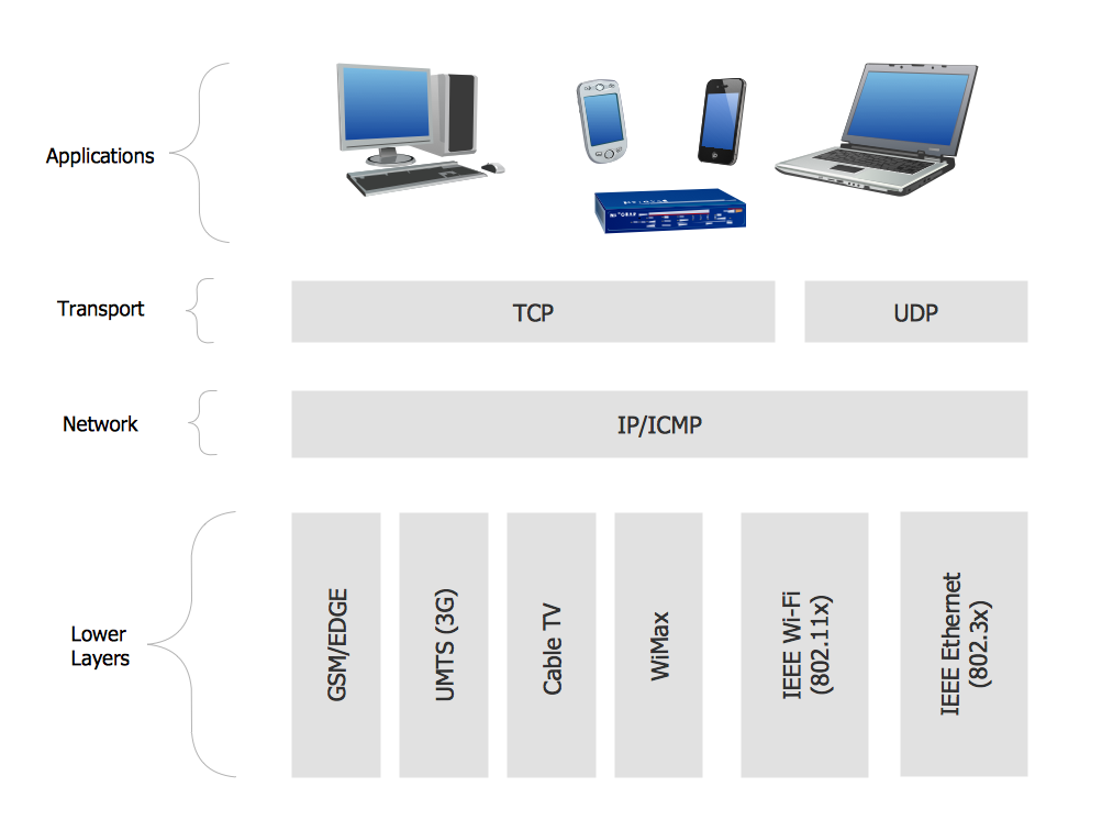 comptia-network-tutorial-module-04-part-04-network-protocols