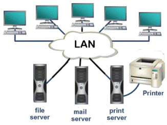 LAN technology