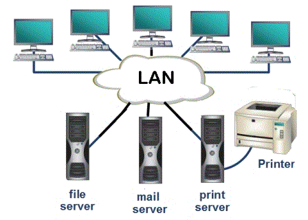 LAN technology