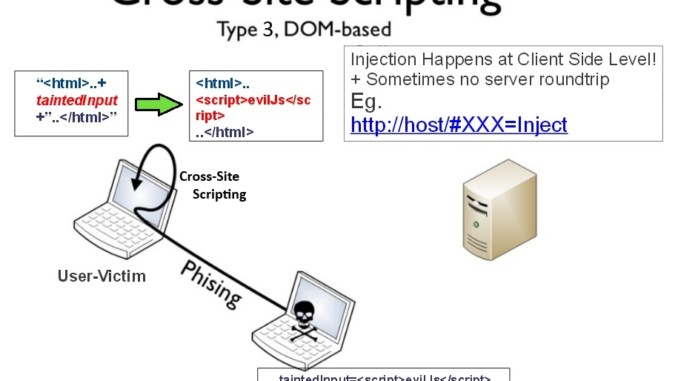 DOM based cross site scripting