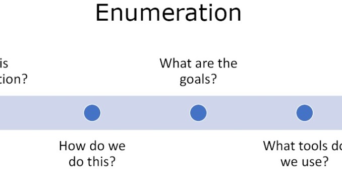 Enumeration Theory