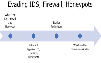 Firewall-Ethical-Hacking