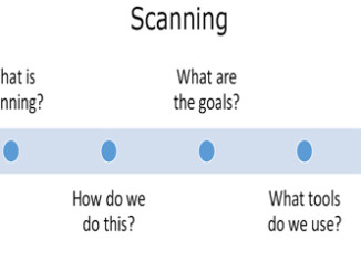Scanning Theory