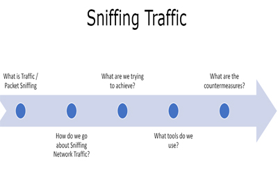 Sniffing Traffic