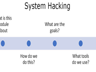 System Hacking Theory