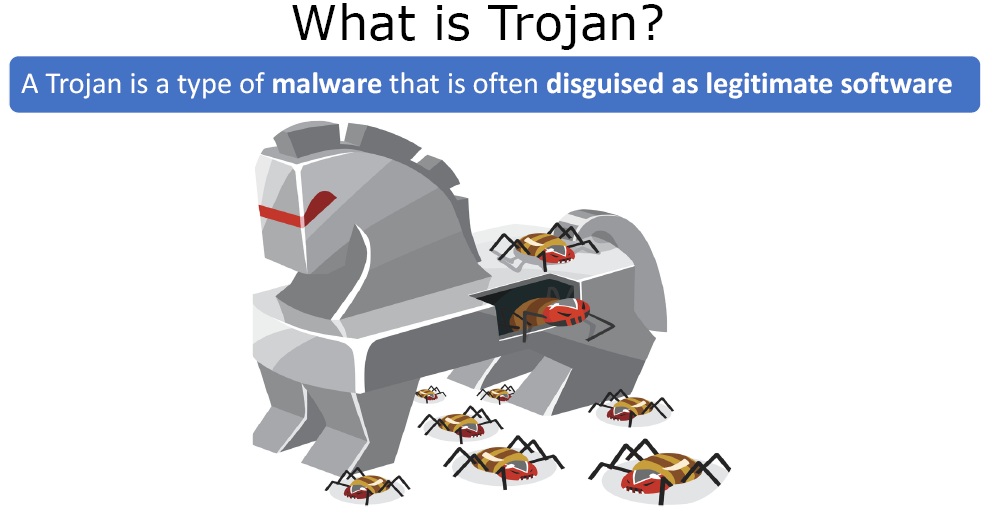 what is trojan
