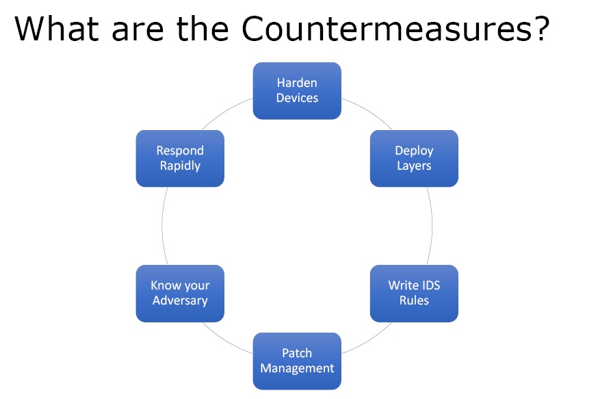 countermeasures for Firewall