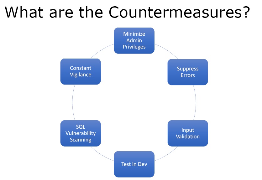 countermeasures for SQL Injection