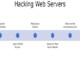 hijacking-web-server-ethical-hacking
