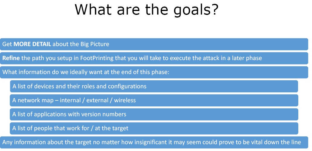 Ethical Hacking Course: Scanning Theory | Gotowebsecurity