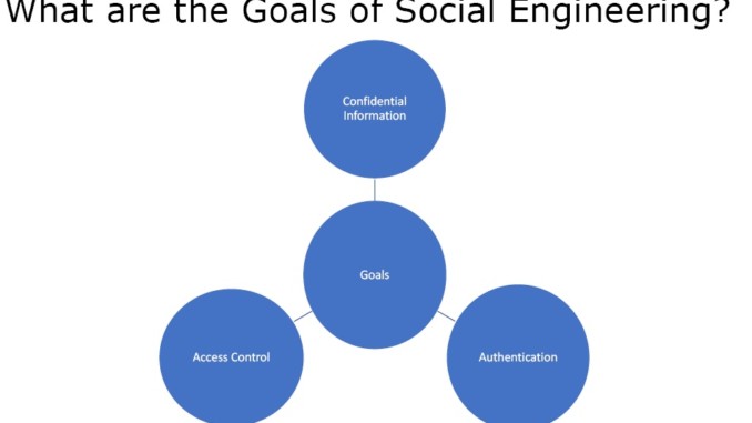 social engineering goals