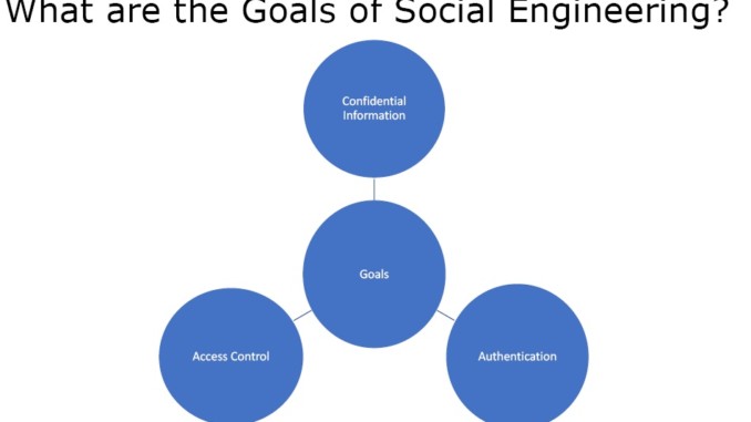 ethical-hacking-course-social-engineering-theory