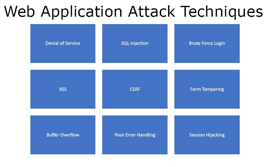 web application attack techniques