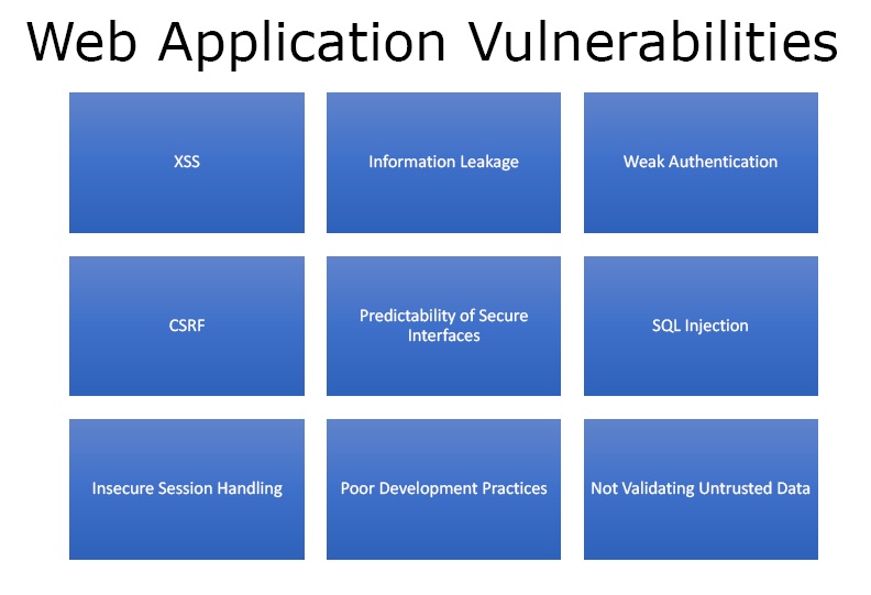 web application vulnerabilities