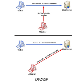 session hijacking